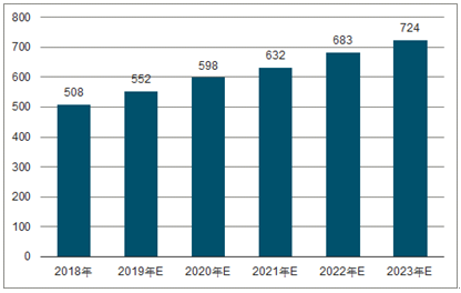 新村镇2023年中国无纺布行业全景图谱